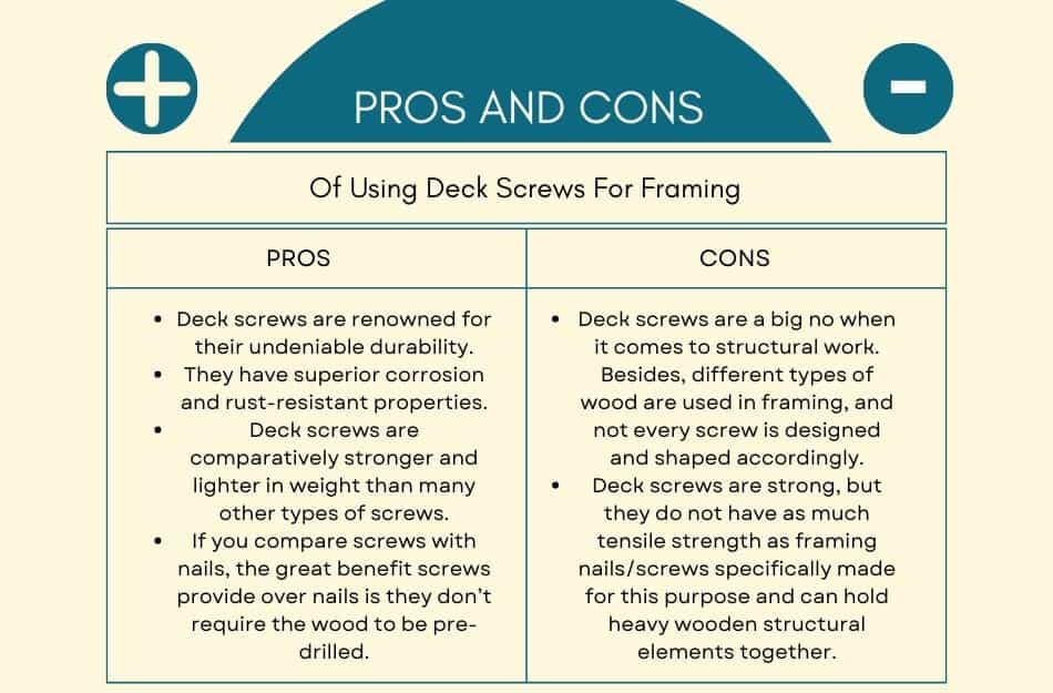 Pros & Cons Of Using Deck Screws For Framing